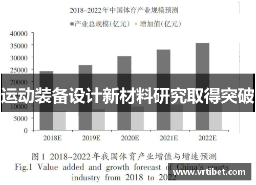 运动装备设计新材料研究取得突破